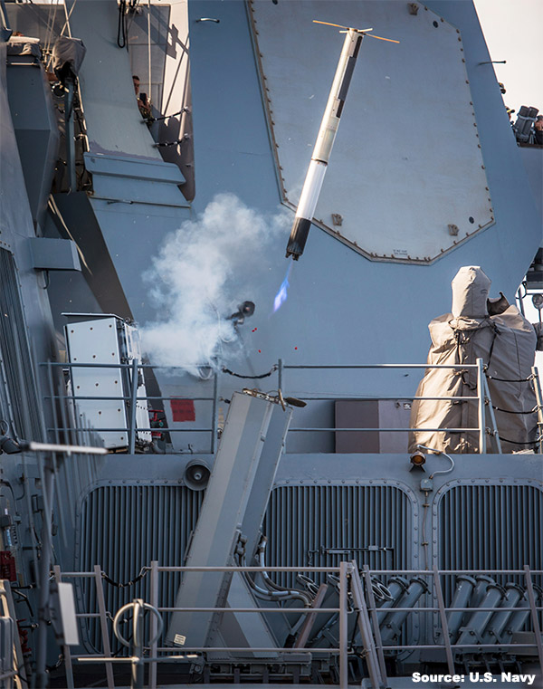 Overview — Mk 53 Nulka decoy launching system — Electronic Support