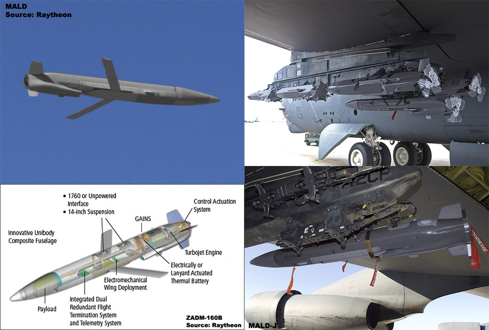 Overview — ADM160A MALD decoy — RPVs/Drones/Uncrewed Aerial Vehicles