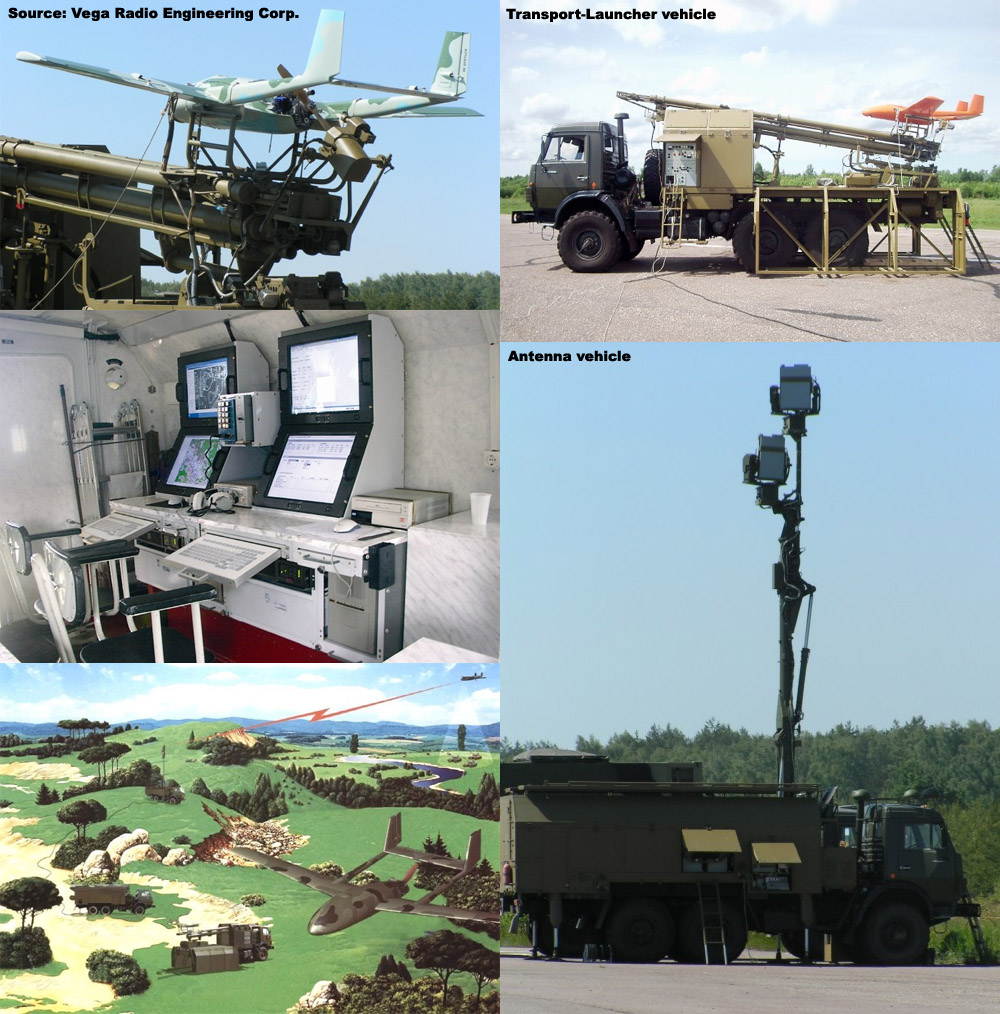 Overview — Tipchak UAV — RPVs/Drones/Uncrewed Aerial Vehicles