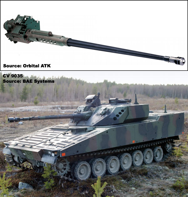 Overview — 35mm Bushmaster III Automatic Cannon — Combat Vehicle Guns