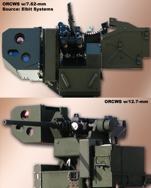 Overview — Overhead RemoteControlled Weapon Station (ORCWS) — Combat