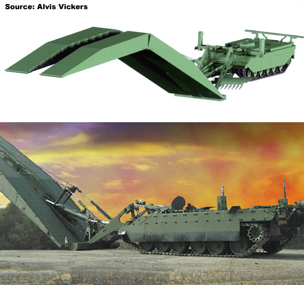Overview — Titan armored vehicle launched bridge (AVLB) — Combat
