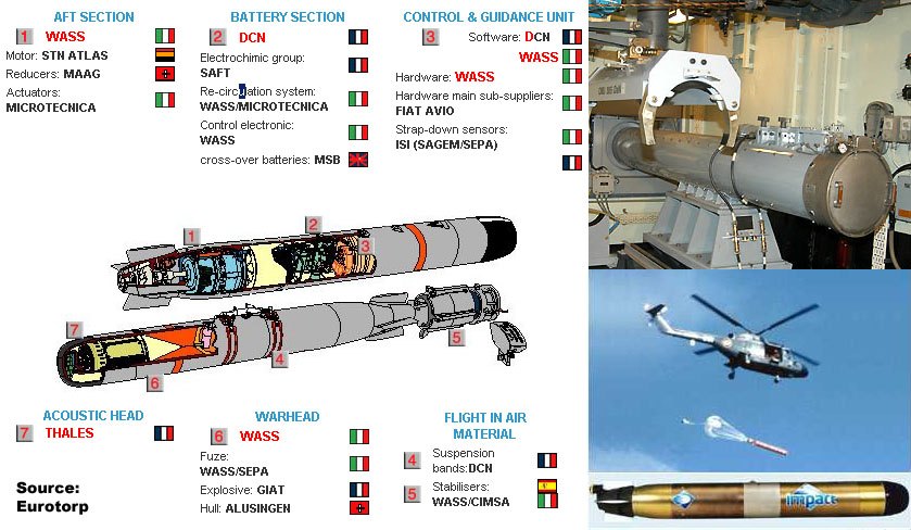 Overview — MU90 Impact lightweight torpedo — Torpedoes — Naval Mines