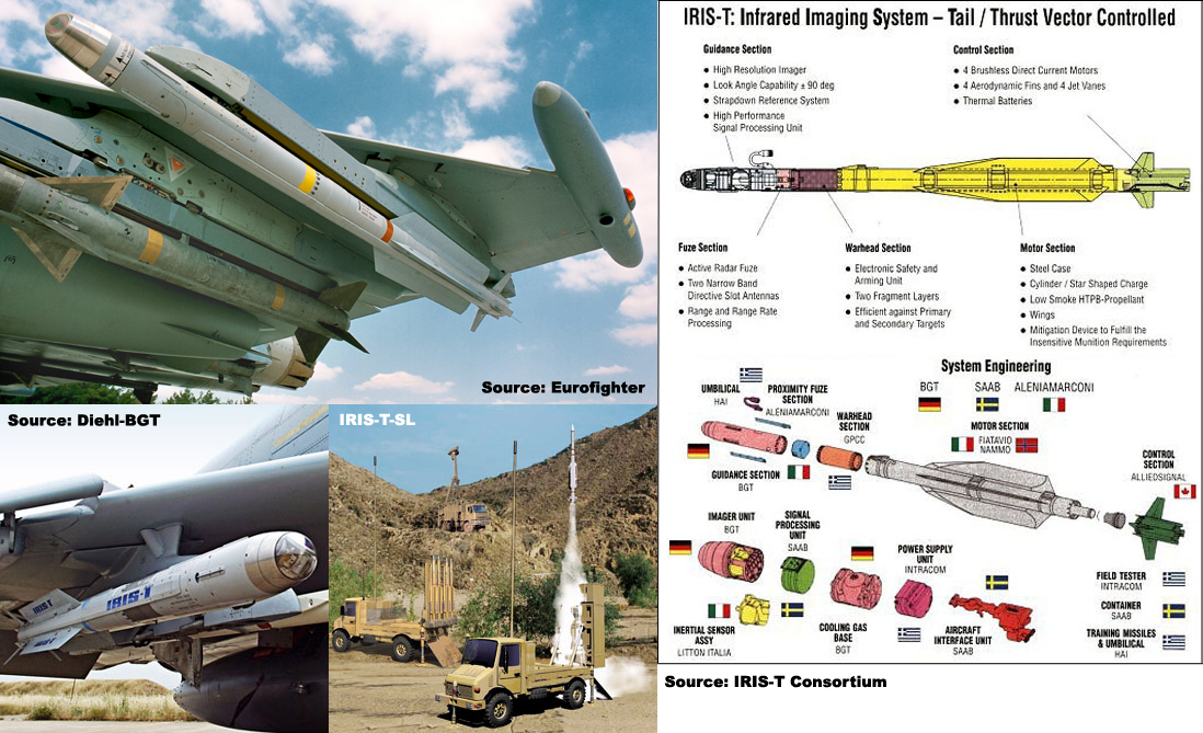 Overview — IRIST airtoair missile — AntiAir — Missiles/Rockets
