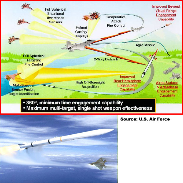 Overview — Joint DualRole Air Dominance Missile (JDRADM) — AntiAir