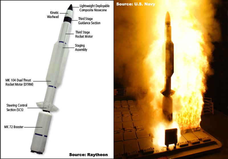 Overview — SM3 — AntiBallistic — Missiles/Rockets/Bombs — Weapons — Military Periscope