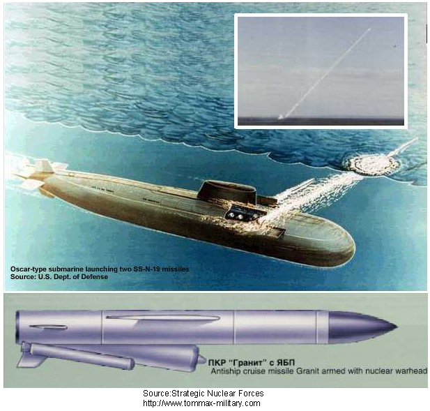 Overview — SSN19 Shipwreck antiship missile — AntiShip — Missiles