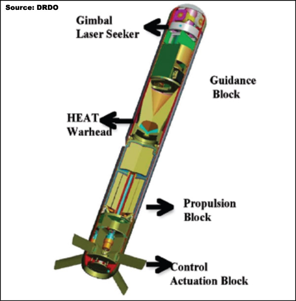 Overview — CannonLaunched Guided Missile (CLGM) — AntiTank — Missiles
