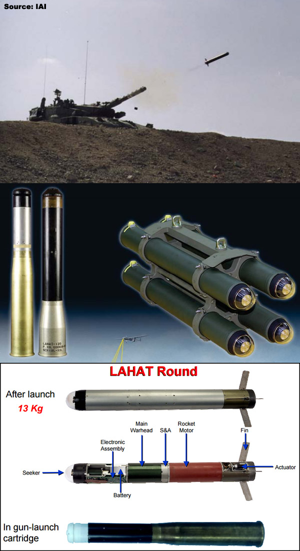 Overview — Laser Homing Attack Missile (LAHAT) — Land Attack/Theater