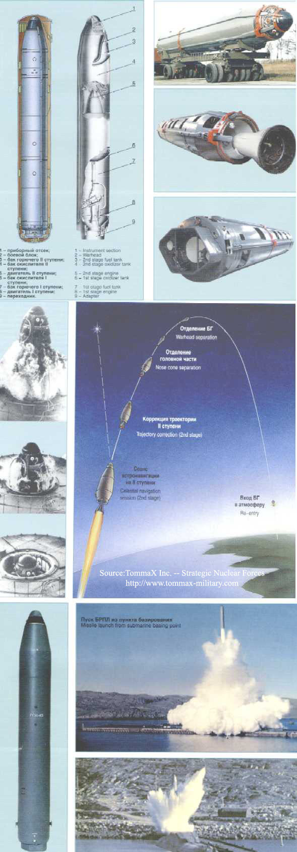Overview — SSN8 Sawfly SLBM — Nuclear and Strategic — Missiles