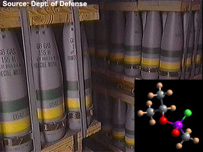 Overview — Sarin (GB) nerve agent — Chemical — Nuclear/Biological