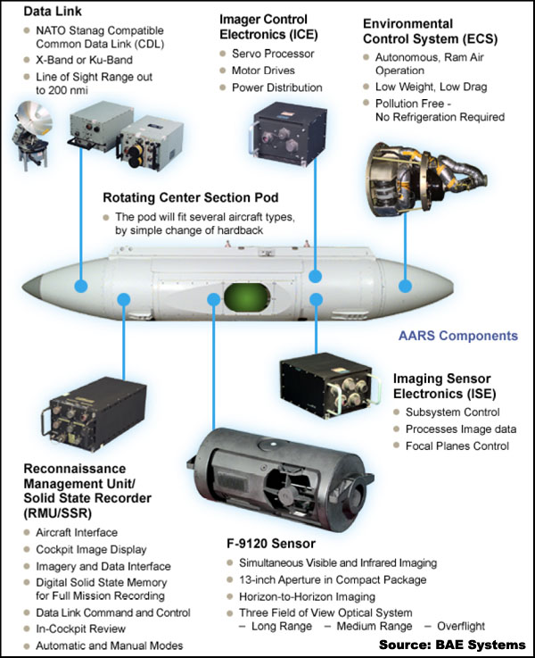 Overview — Advanced Airborne Reconnaissance System (AARS) — Airborne Radars — Sensors