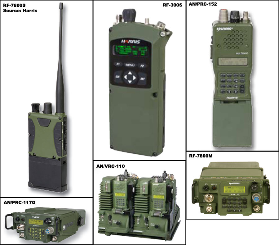 Overview — Falcon III series of tactical radios — Command, Control and