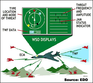 Overview AN ALQ 161 Electronic Support Measures Electronic Warfare overview-an-alq-161-electronic-support-measures-electronic-warfare