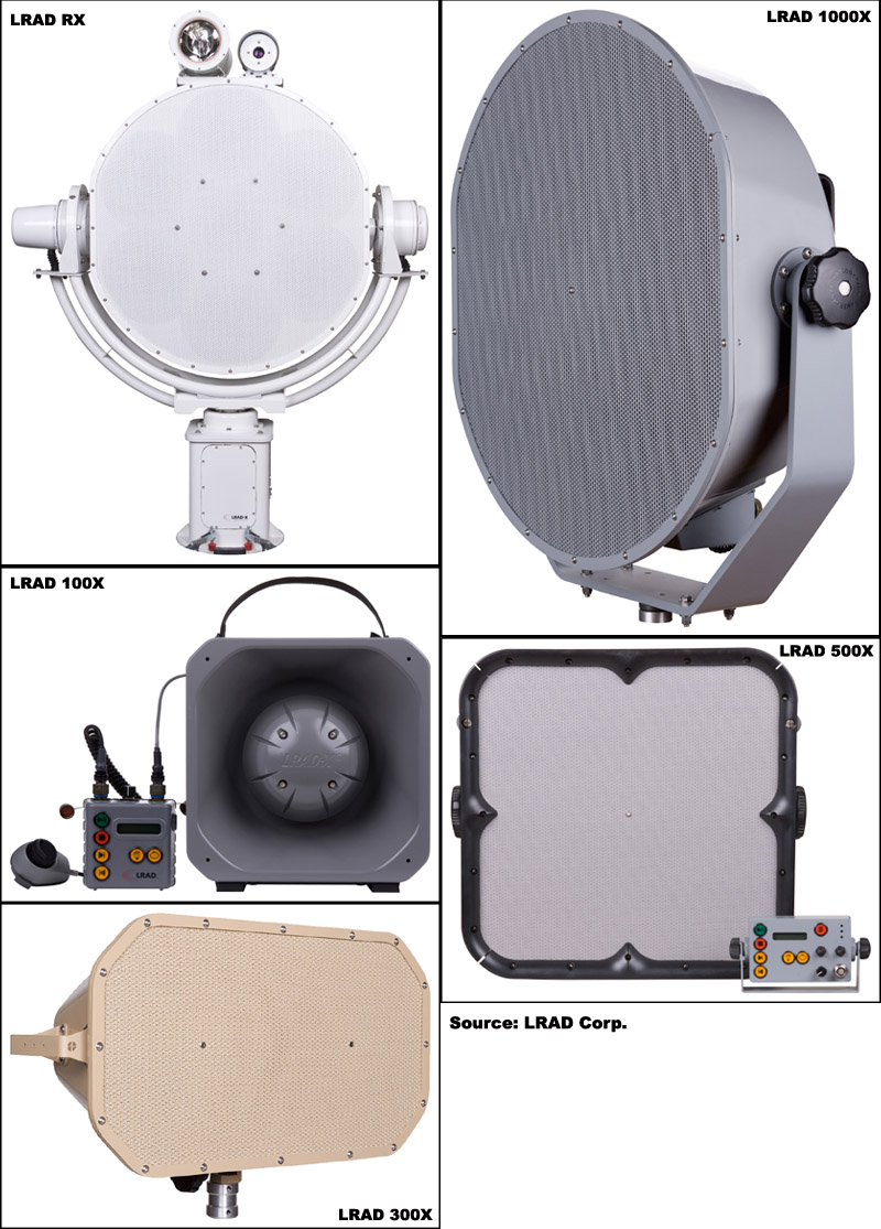 Overview — LongRange Acoustic Device (LRAD) — Electronic Support Measures/Electronic Warfare