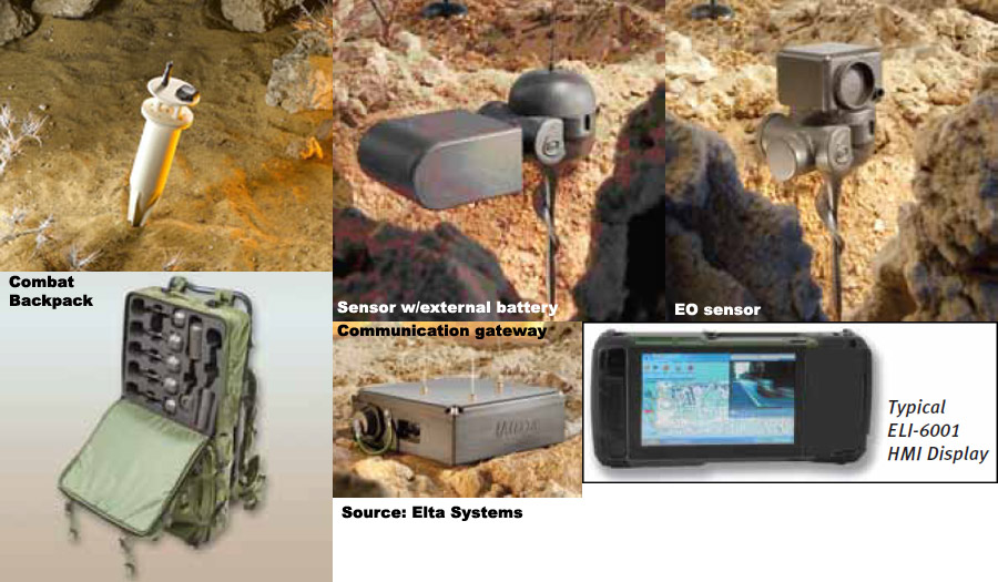 Overview — ELI6001 unattended ground sensor network — Ground Radars