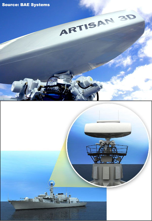 Overview — ARTISAN surveillance and target indication radar — Naval