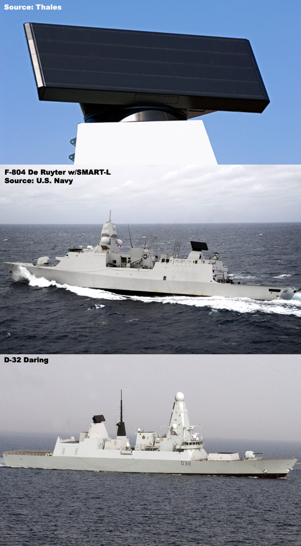 Overview — SMARTL longrange surveillance radar — Naval Radars
