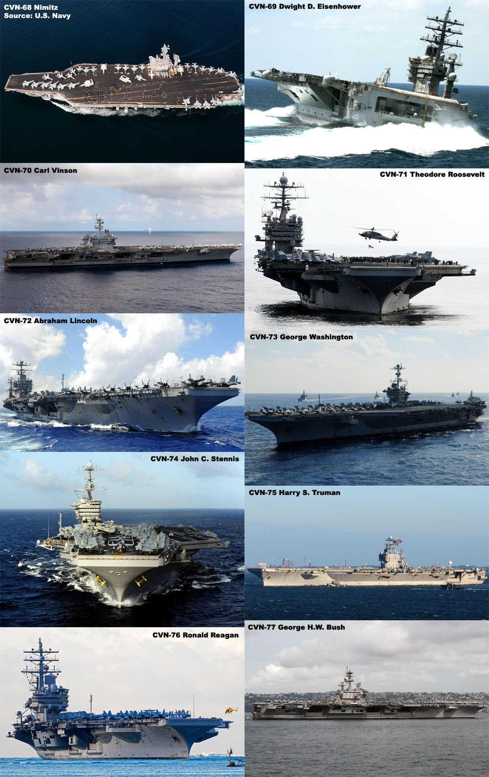 Overview — NIMITZ (CVN-68) class — Aircraft Carriers — Ships — Weapons