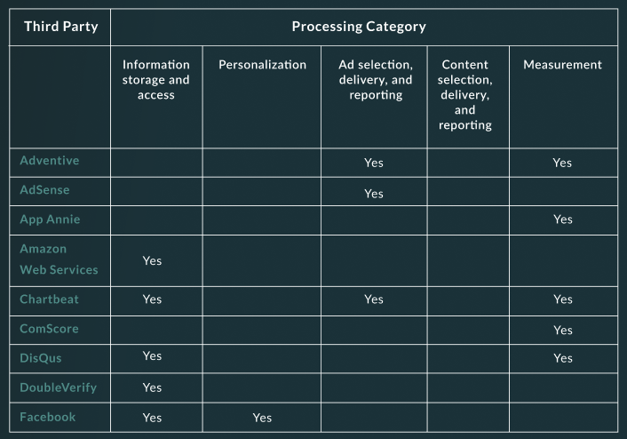 Privacy Policy table