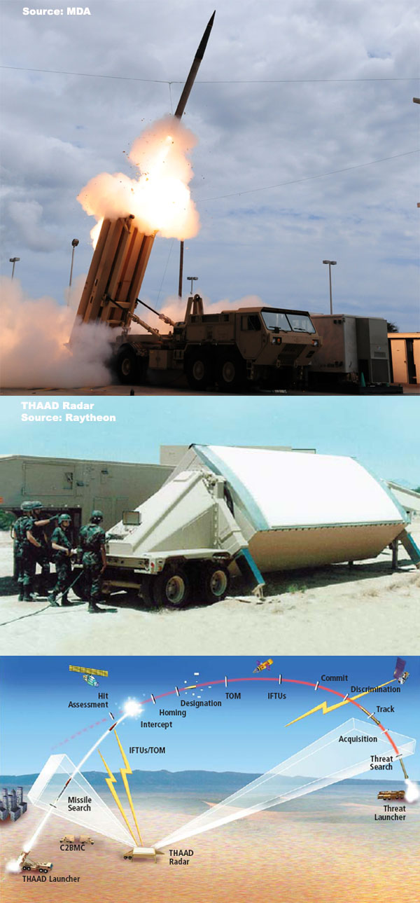 Terminal High-Altitude Area Defense (THAAD)
