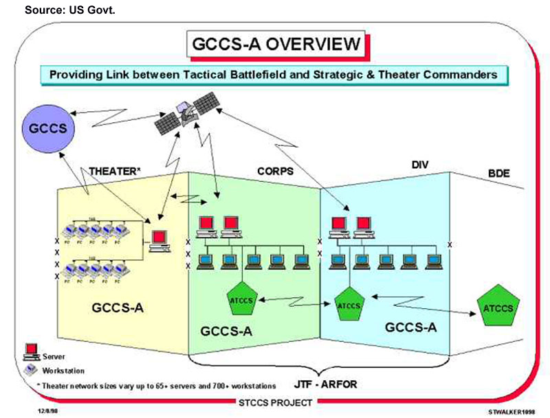 Overview global command and control system gccs command control