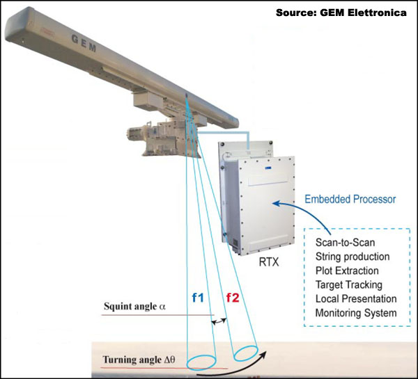 Overview — Sea Falcon surveillance radar — Naval Radars — Military ...